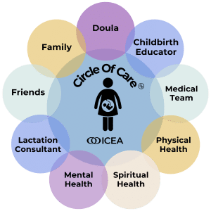 Circle of Care TM